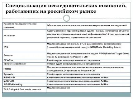 Категории работающих на предприятии