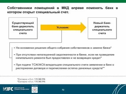 Открытие спецсчета для юридических лиц