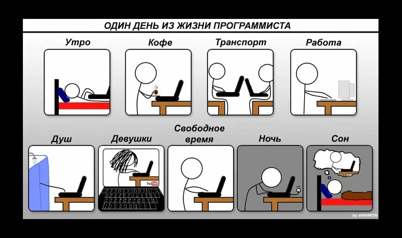 Programmers wife. Шутки про программистов. Программист приколы. Шутки про программирование. Комиксы про программистов.