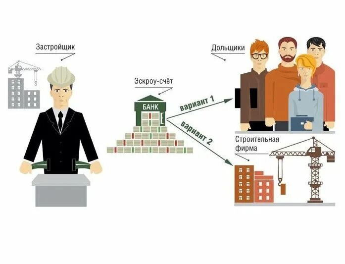 Противостояние банков и застройщиков. Акции застройщиков. Противостояние банков и застройщиков. Противостояние банков и застройщиков. Противостояние банков и застройщиков.
