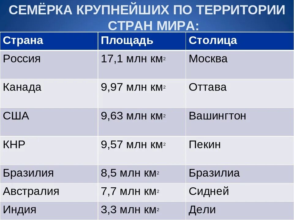 7 5 млн т