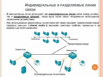 Сети индивидуальных сообщений