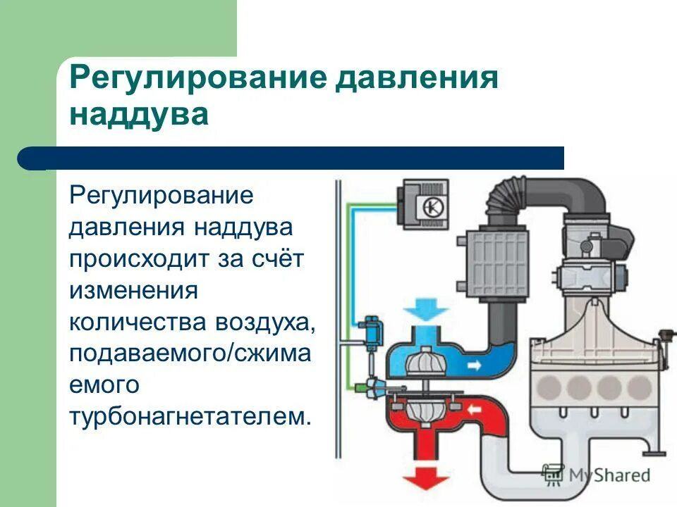 Клапан регулирование давление наддува схема подключения. Клапан регулирование давление наддува КАМАЗ. Система наддува двигателя. Система регулирования турбокомпрессора. Температура нагнетаемого воздуха