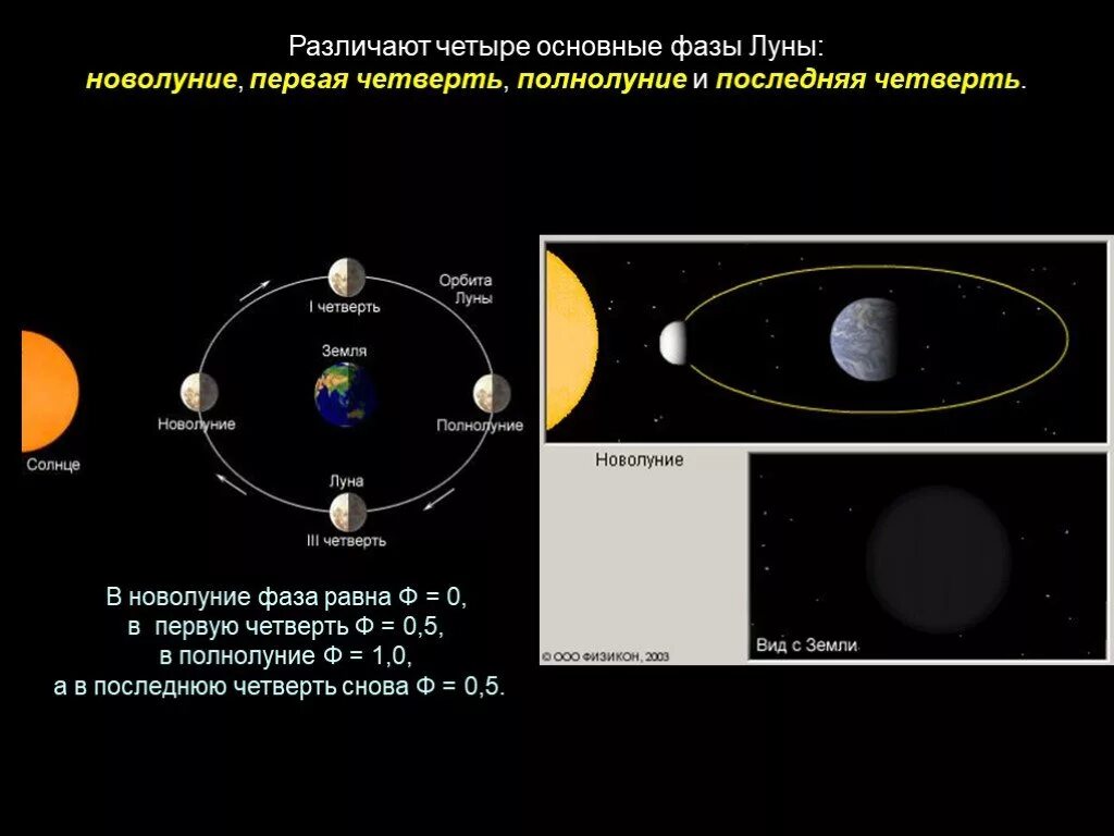 Движение планет луны. Система земля-луна астрономия. система земля луна основные движения земли форма земли. система земля луна фазы луны. фазы луны новолуние первая четверть.