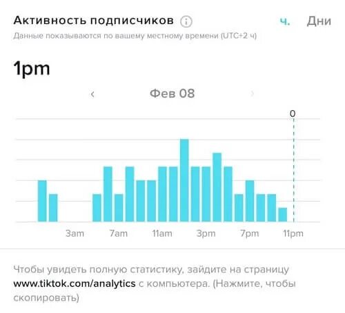 Активность подписчиков. В какое время лучше выкладывать тик ток 2023. В какое время лучше выкладывать видео в тик ток. Лучшее время для публикации в тик ток в России.