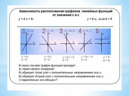 Пояснения алгебры