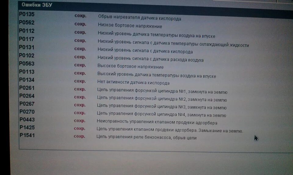 Ошибка номер 5 слова. Коды ошибок Приора 16 клапанов. Таблица ошибок ВАЗ Приора 16 клапанов. Коды ошибок Приора 2 16 клапанов на панели приборов и расшифровка. Коды ошибок Приора 2 16 клапанов.