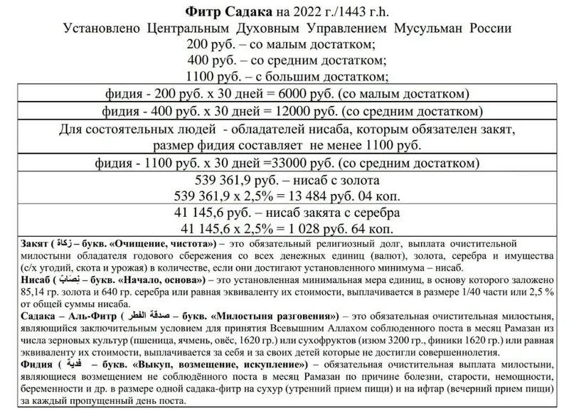 Когда дают фитр садака в 2024 году. Размер Фитр садака. Садака в Рамадан. Размер Фитр садака в 2022. Продукты на Фитр садака.