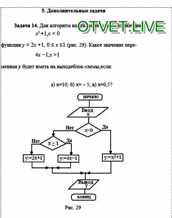Примеры решения задач по информатике. Как решать задачи по информатики. Цели и задачи изучения информатики. Лабораторная работа по информатике. Сложнейшая задача по информатике.
