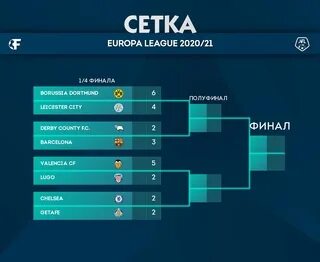 Valorant champions расписание. Champions сетка. Vct champions сетка. Valorant champions tour. Champions сетка.
