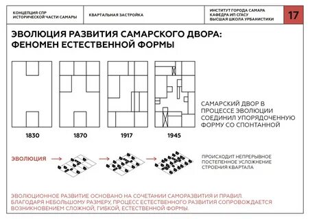 Размер квартала