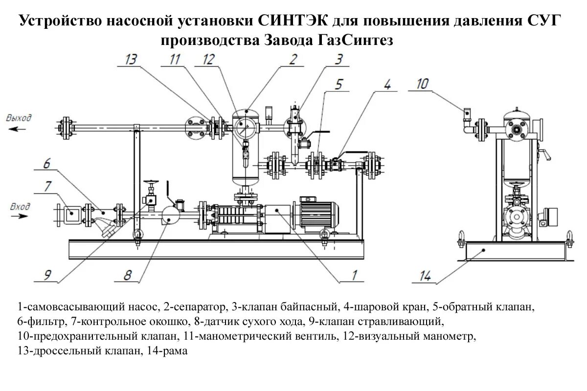 Для дальнейшей установки. Передвижная насосная станция СНП-50/80 схема. Схема обвязки насосной установки. Схема рабочего станка насосной установки. Схема насосной установки с центробежным насосом.