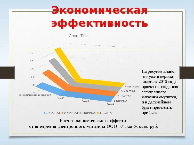 Экономическая эффективность график. Экономическая эффективность картинки. Экономический эффект график. Экономическая эффективность маркетинговых исследований. Экономически эффективные решения