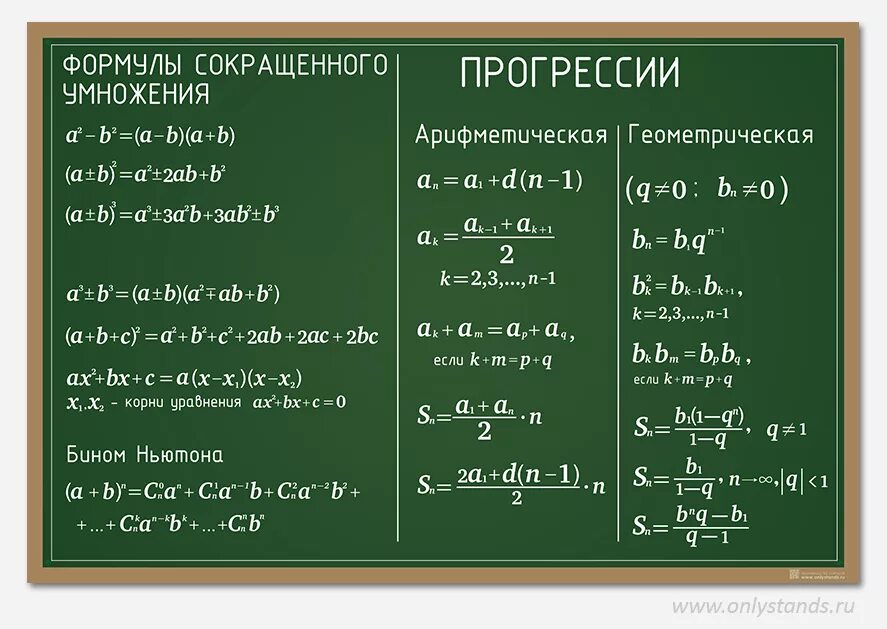 Таблица производных и первообразных шпаргалка. Таблица производных и интегралов. Таблица производных и интегралов полная для студентов. Таблица производных и первообразных полная для студентов.