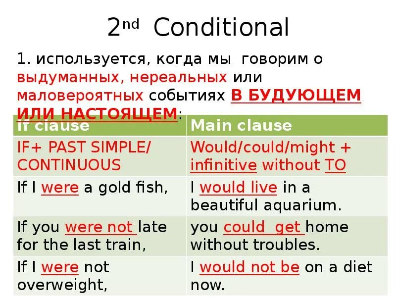 Conditionals 1 2. Conditionals 2 3. Предложения conditional 2. 1 Conditional примеры.