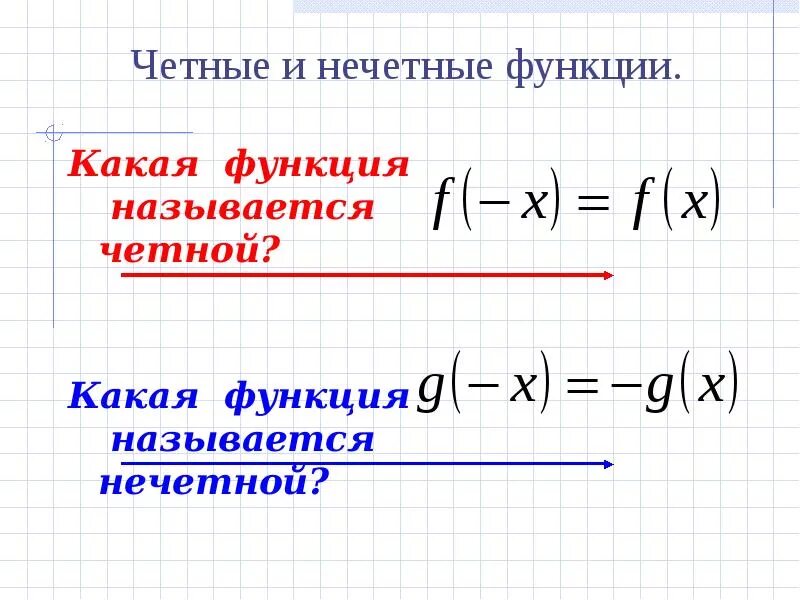 Как определить четность и нечетность. Нечетная функция. Какая функция называется четной. Четная функция. Определение четной функции.