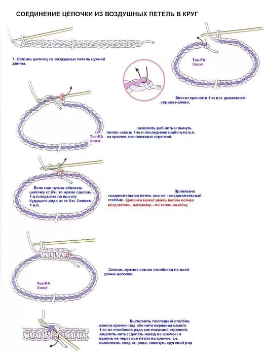 Петли в круг спицами. Как замкнуть круг на круговых спицах. Соединение в круг на круговых спицах. Соединительная петля на круговых спицах. Соединить петли в кольцо.