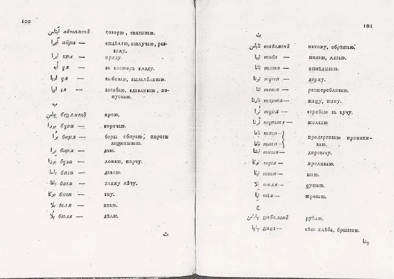 Трек на татарском из слова. Частота букв в татарском языке. Татарские слова на букву г. Список татар в царской России-. Грамматика кыргызского языка pdf.