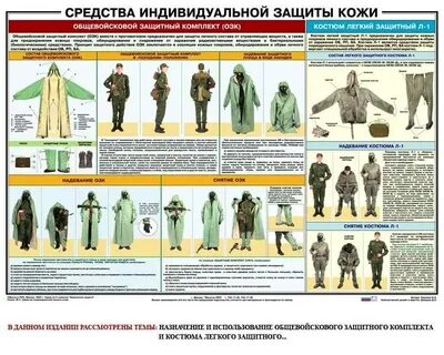Средства защиты озк