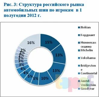 Страны производители резины