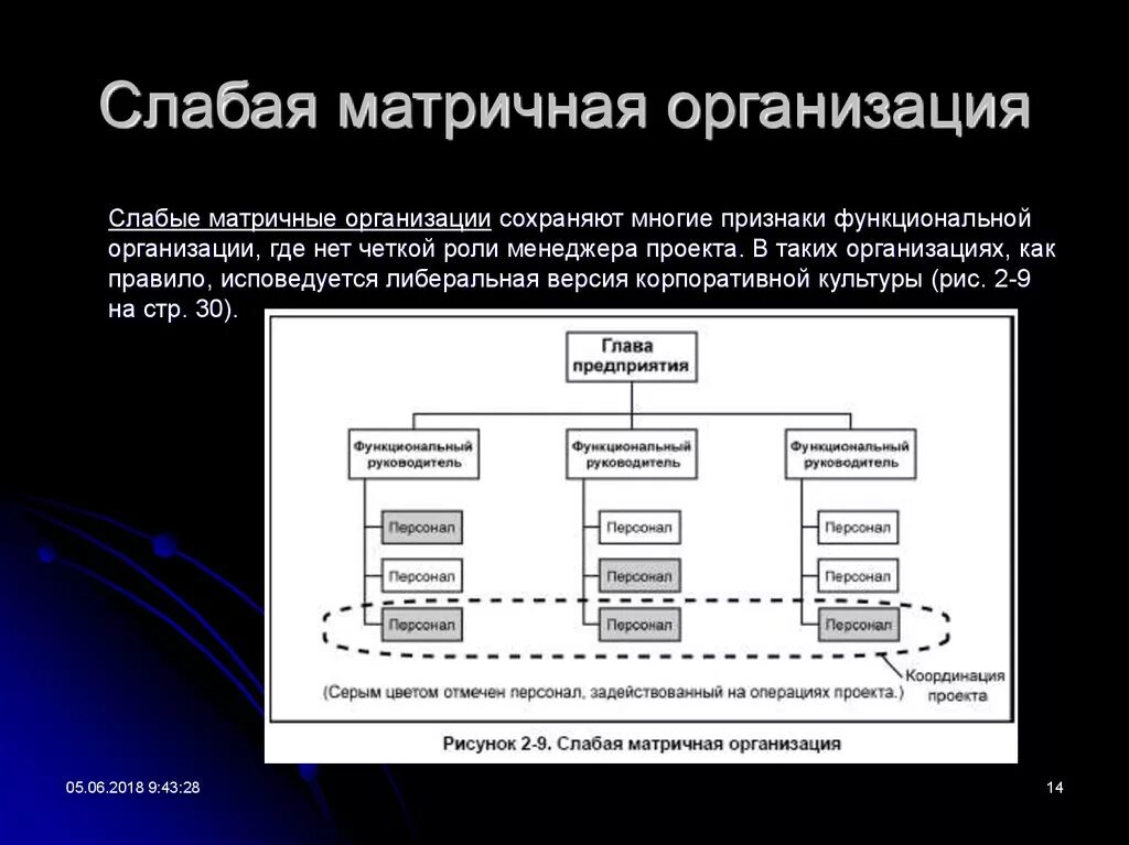 Слабая матрица сильная матрица