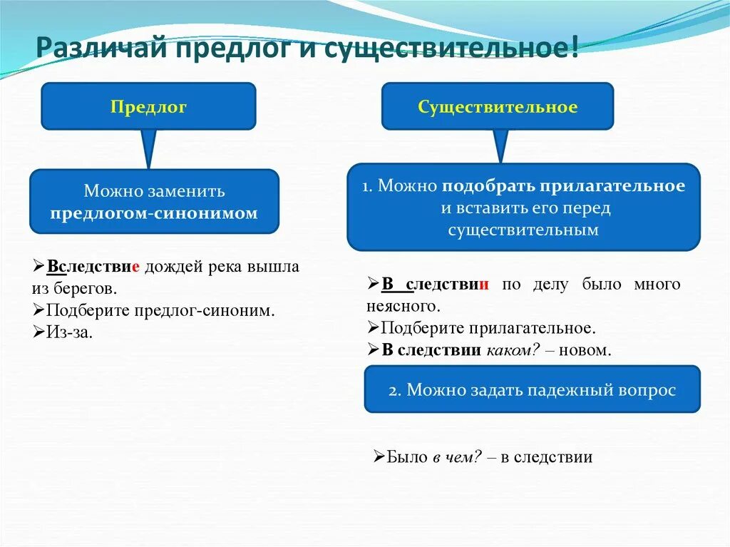 Простые и составные предлоги. Урок русского языка в 7 классе - презентация онлай