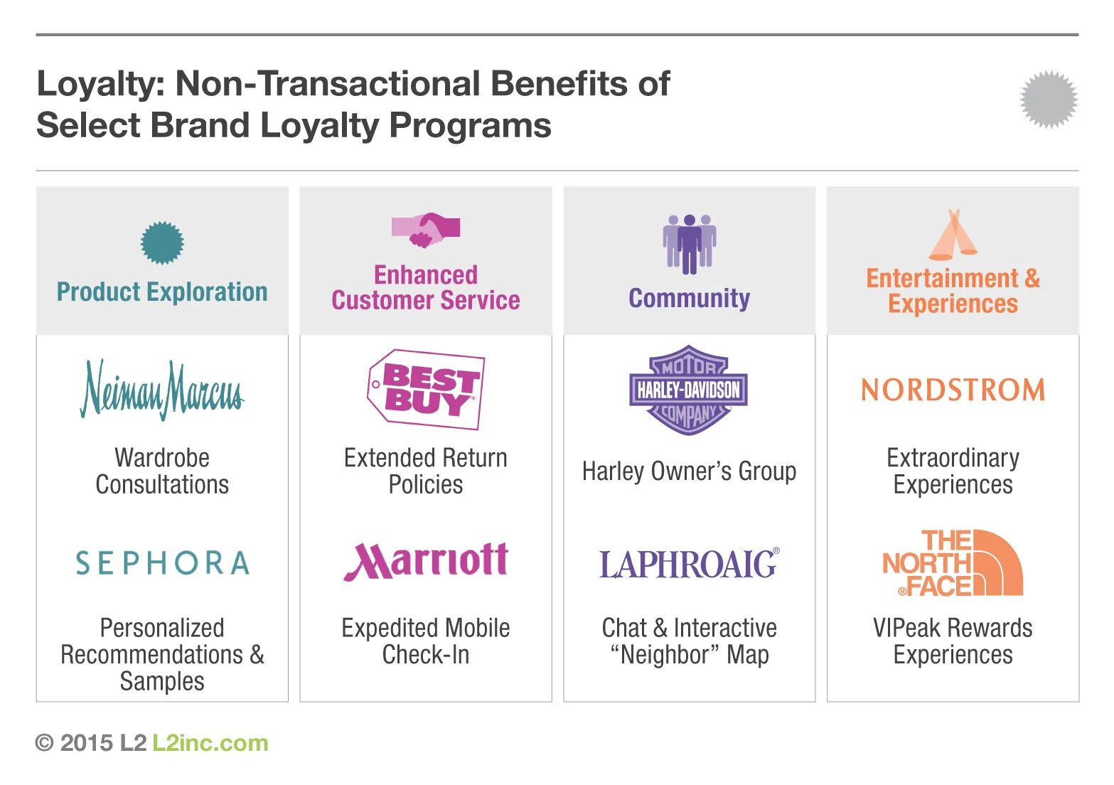 Loyalty program. Loyalty program примеры. Customer Loyalty. Brand Loyalty. Lesson in loyalty