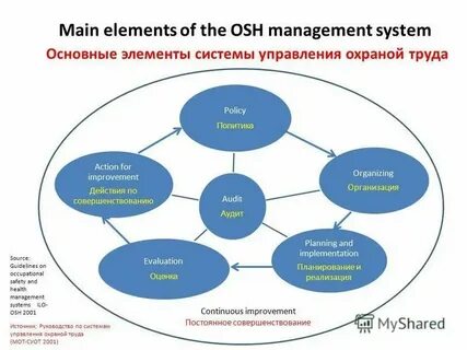 Системы управления плюс