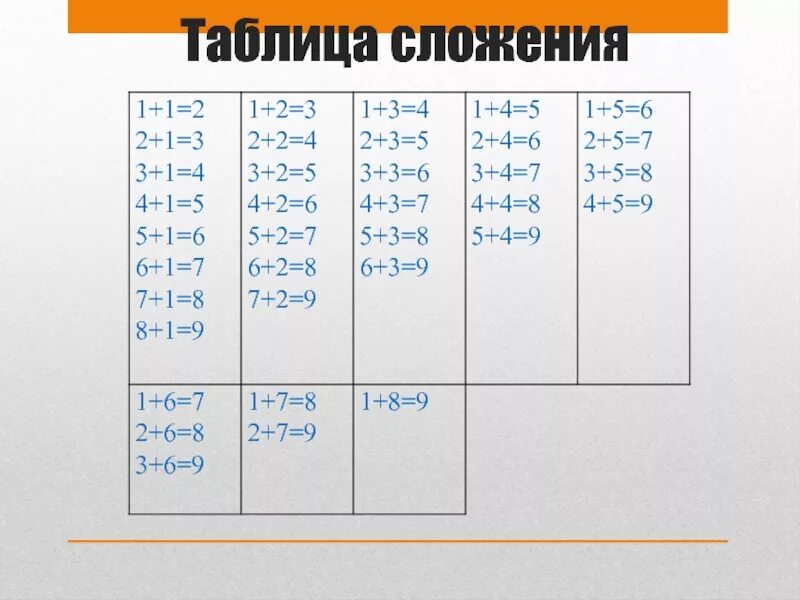 Табличное сложение 1 класс школа россии. Таблица сложения. Таблица прибавления. Таблица суммирования. Таблица сложения 2 класс.