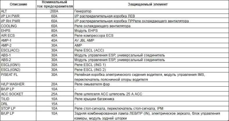 Предохранители Хендай HD (78/72/65)
