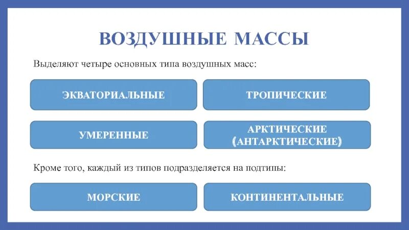 4 типа воздушных масс. Континентальные воздушные массы. четыре типа воздушных масс. морские воздушные массы. подтипы воздушных масс.