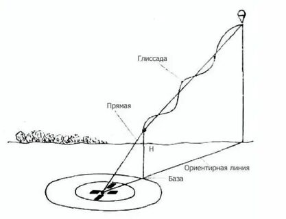 Траектория посадки