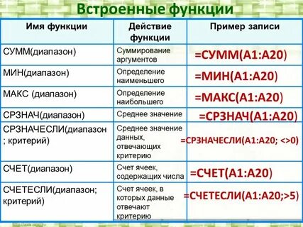 Встроенные функции 8 класс