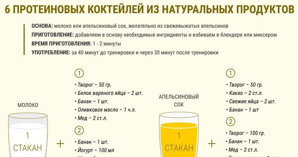 Белковые коктейли для массы. Протеиновый коктейль для набора мышечной массы в домашних. Белковые коктейли для набора мышечной массы. Протеиновые коктейли для набора мышечной массы в домашних условиях. Протеиновые коктейли для мышечной массы в домашних условиях.