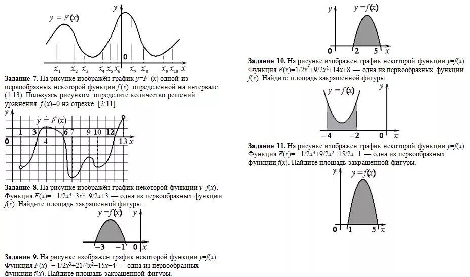 На рисунке изображен график функции решу егэ. График первообразной функции. На рисунке изображен график функции одной из первообразных функции. На рисунке изображен график некоторой функции. Графики первообразных.