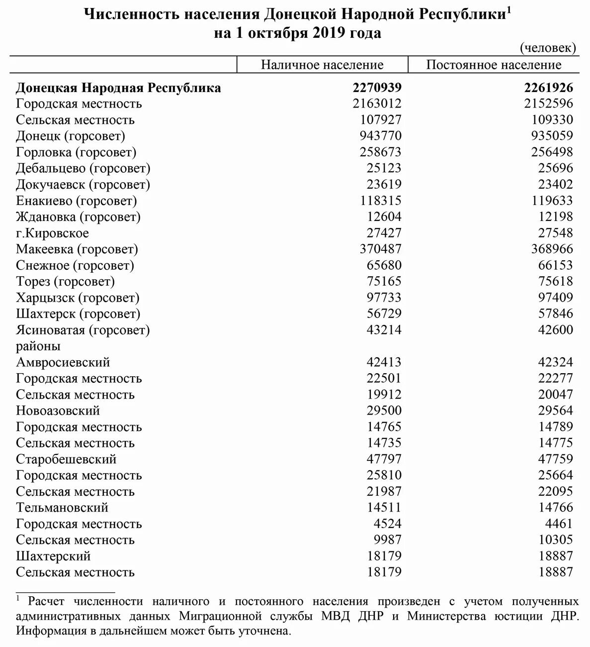 Сколько население донецкой области. Численность населения Донецка в 2013 году. Численность жителей Донецк. Донецк численность населения 2013. Донецк численность населения 2022.