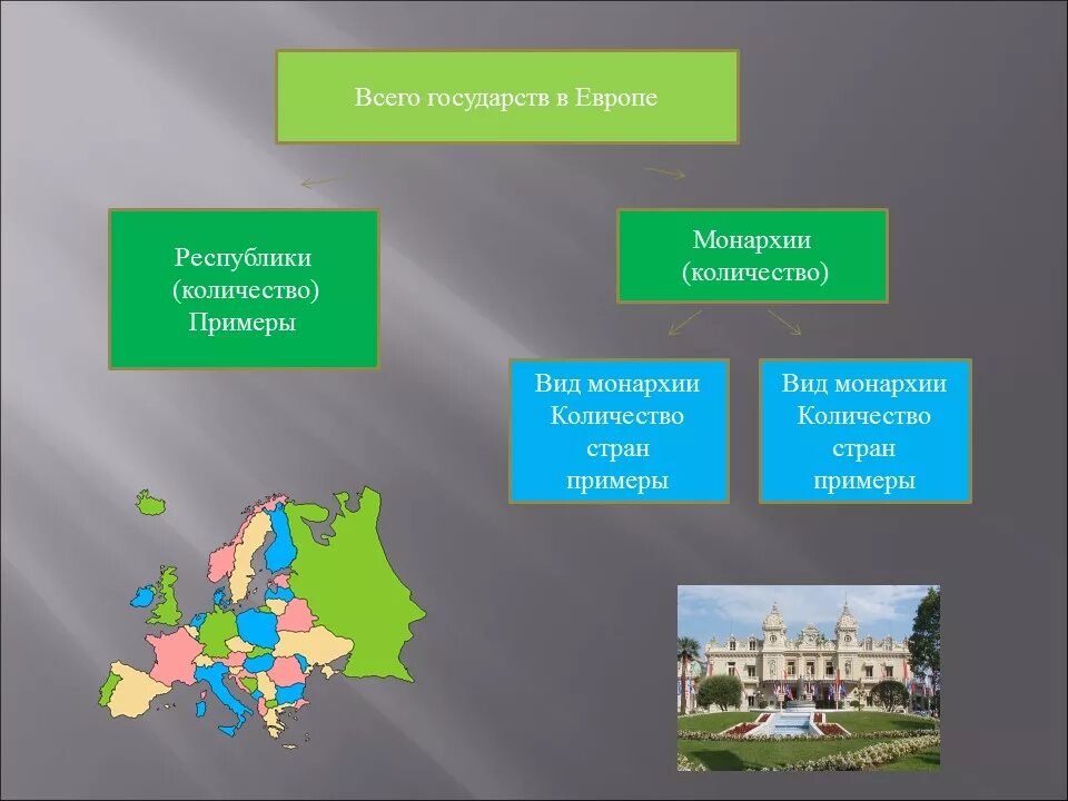 Все страны на примере. Всего государств в Европе Республики монархии. Страны Республики Европы. Формы правления зарубежной Европы. Всего государств в Европе Республики примеры количество.