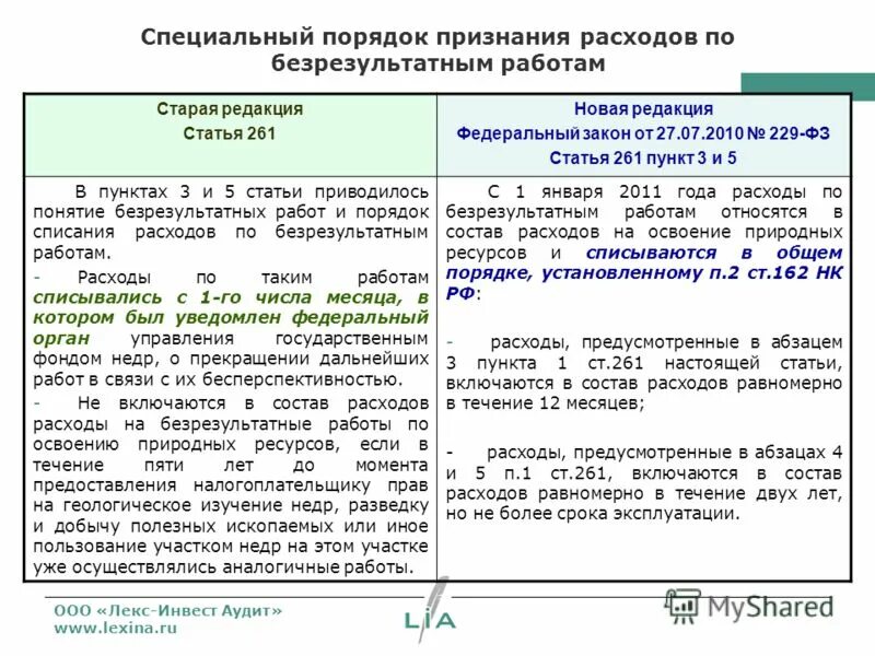 Правовые изменения 2020. Изменения НК РФ. Ст 228 НК РФ. Порядок признания расходов. 228 Ст налогового кодекса РФ.