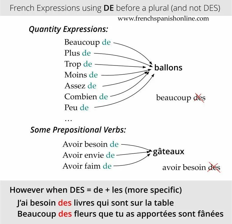 Merci beaucoup красивая надпись. Merci beaucoup картинки. Beaucoup de peu de trop de упражнения. Мерси beaucoup. Beaucoup des.