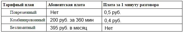 Плата за телефон составляет 200 рублей. Абонентская плата. Тарифный план повременный комбинированный. Тарифы с абонентской платой. 3 Тарифных плана.