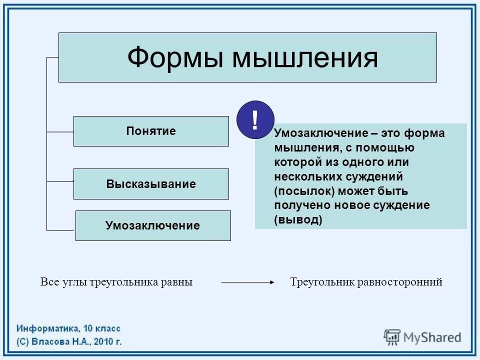 Определение выражения понимание человека. Формы мышления понятие. Формы мышления примеры. Форма мышления умозаключение. К формам мышления относятся:.