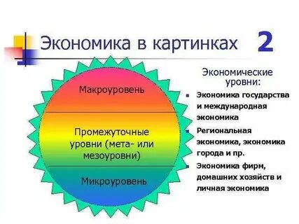 Показателями высокого уровня экономического