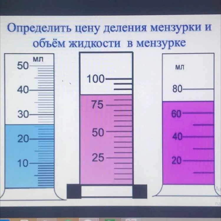 Определить цену деления. Шкала мензурки. Определение цены деления. Измерение воды в мензурке.