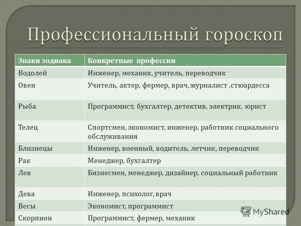 Какая профессия по знаку зодиака. Водолей профессии. Водолей профессии по знаку. Водолей профессии для мужчин. Водолей профессии для женщин.