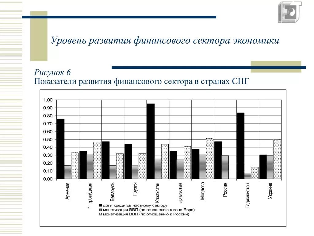 Финансовый сектор развитие