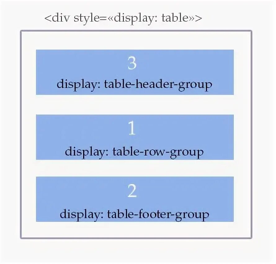 Display block inline inline-block. Вертикальное меню. Горизонтальные блоки css. Горизонтальный скроллинг. Центрирование блоков.