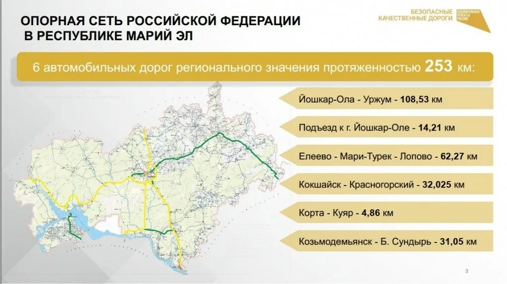 Ответ дорога в россию 2. Опорная сеть автодорог. Сеть автомобильных дорог России. Опорная сеть автомобильных дорог это. Опорная сеть автодорог России.