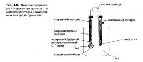 Хлорид электрод