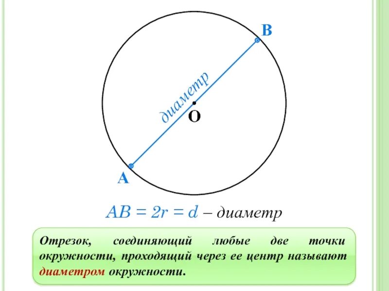 5 центр окружности это. Диаметр окружности. diaemetr. что таете диаметр окружности. окружность и деамиитер.