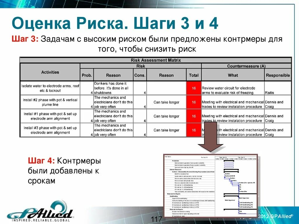 Метод 5 шагов техника безопасности. Методика пять шагов оценки риска. Риск шаги. "оценка рисков". Ачв 1 назначение.